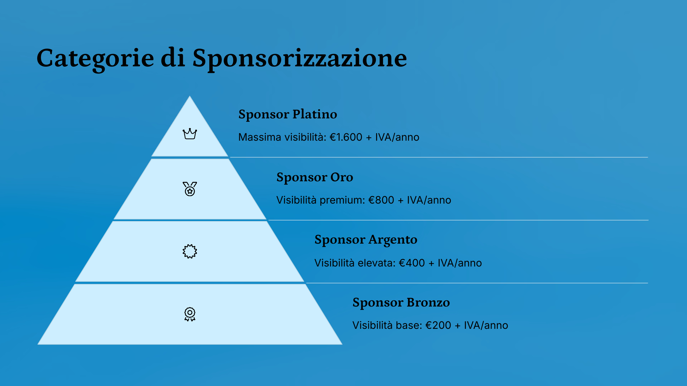 Chi Siamo Immagine 3